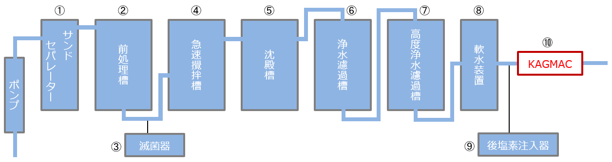 株式会社ビオトープソリューション